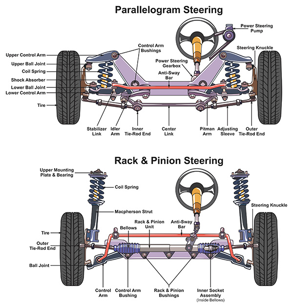 Can a Mercedes-Benz Steering Rack Be Rebuilt Instead of Replaced?